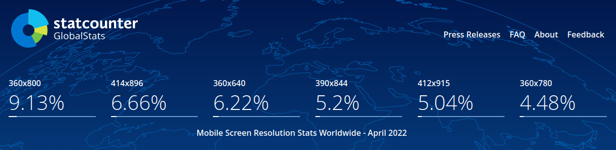 Desktop Screenresolutions 2022