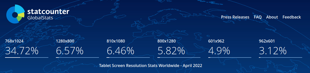 Desktop Screenresolutions 2022